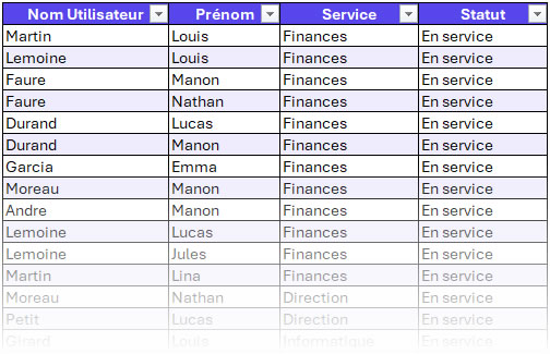 Résultât fourni et suivi - Partemis